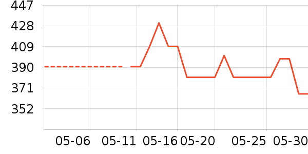 ���ϴ�˹�˶�װ��ʷ�۸�