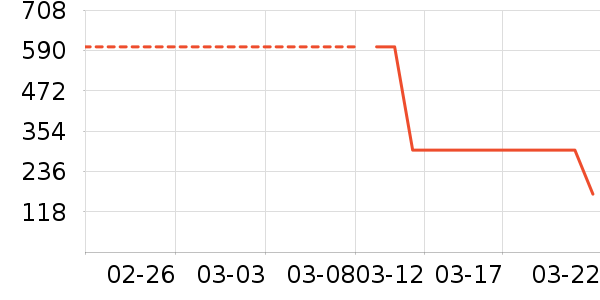 �����ϽѰ׾���ʷ�۸�