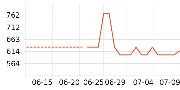 �����˶�����ʷ�۸�