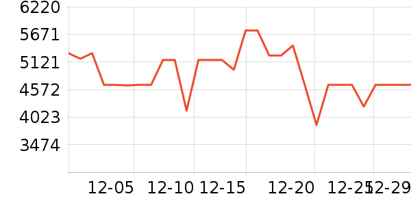 TCL������ʷ�۸�