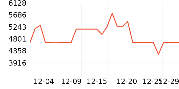 TCL������ʷ�۸�