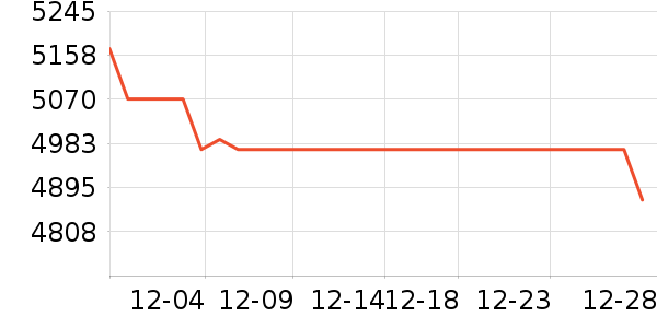 �����ֻ���ʷ�۸�