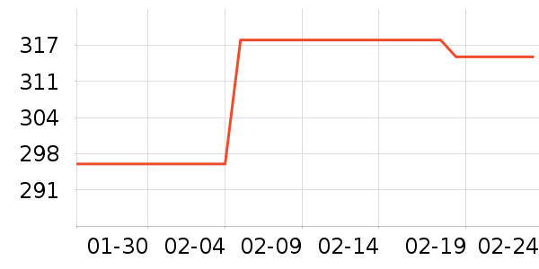 ϲ��ũ������ʷ�۸�