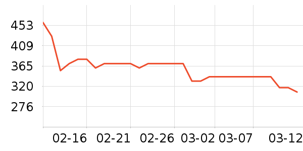 ������˶�Ь��ʷ�۸�