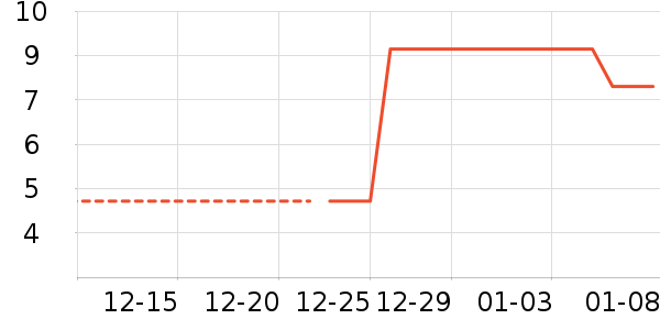 Ҷ������ʷ�۸�