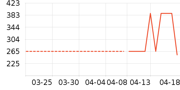 ��������ʷ�۸�