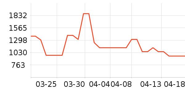 ����̫������ʷ�۸�