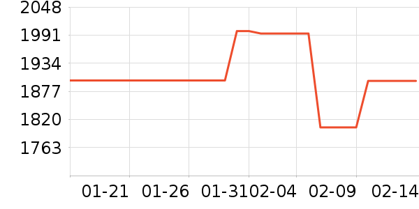 ��Ϊ����������ʷ�۸�