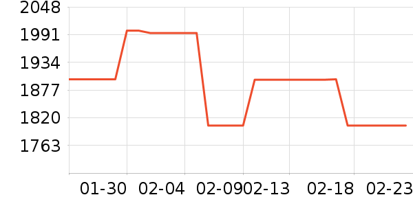 ��Ϊ����������ʷ�۸�