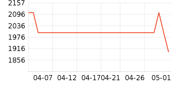 ��Ϊ����������ʷ�۸�