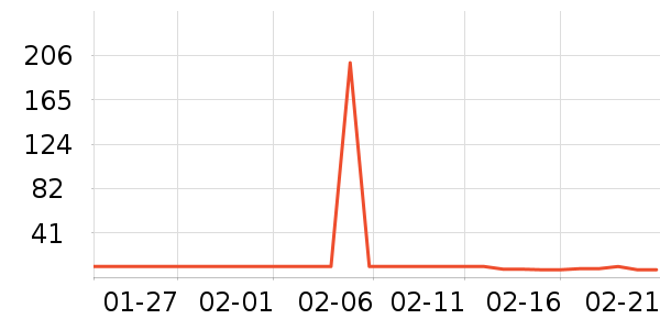 è����ʷ�۸�