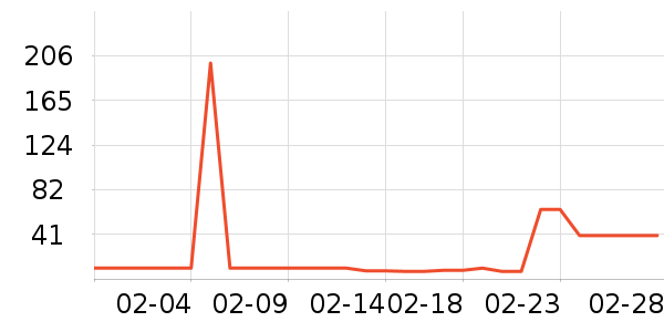 è����ʷ�۸�