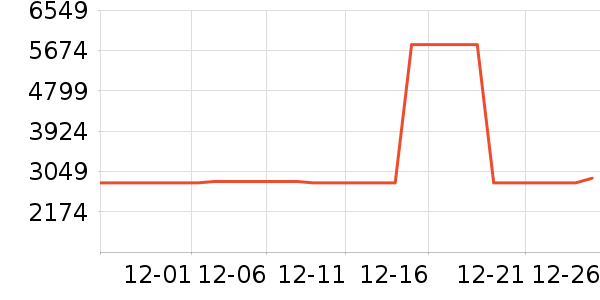 ʯͷɨ�ػ�������ʷ�۸�