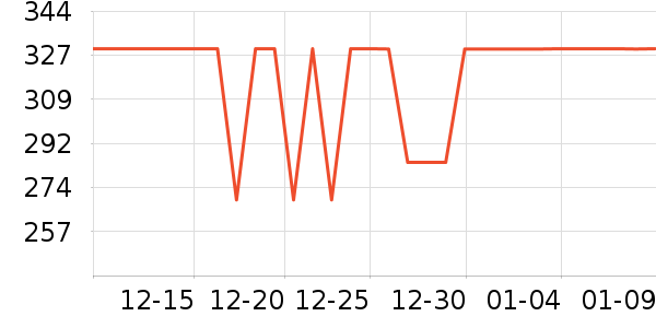 ����˶�����/��ͷ����ʷ�۸�