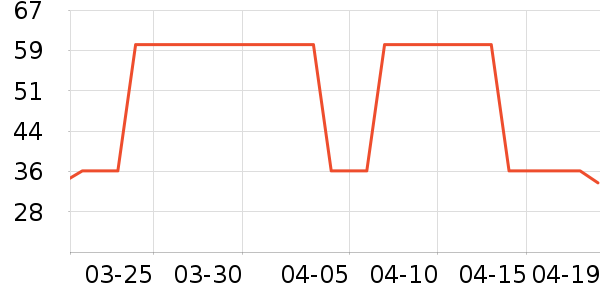 ����è����ʷ�۸�