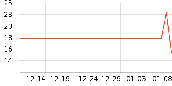 �����ص�����ʷ�۸�