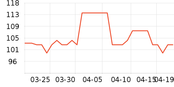 ������������ˮ��ʷ�۸�