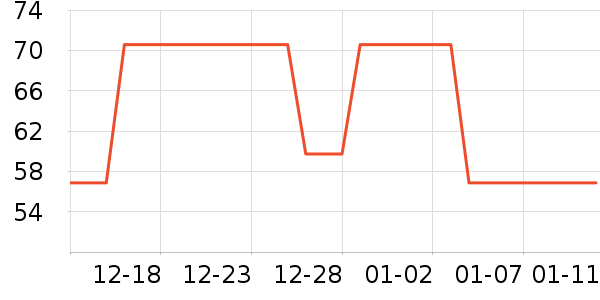 ����˹ѧ������ʷ�۸�