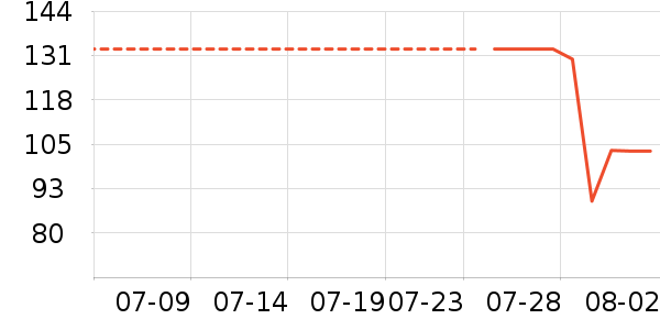 ��Я/�ƶ���Դ��ʷ�۸�