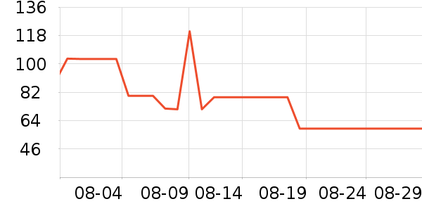 DELLDR��Я/�ƶ���Դ��ʷ�۸�