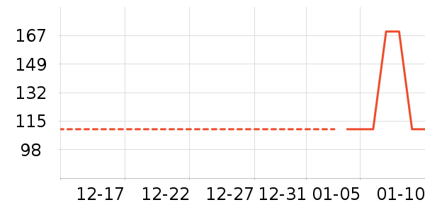 ���/������ʷ�۸�