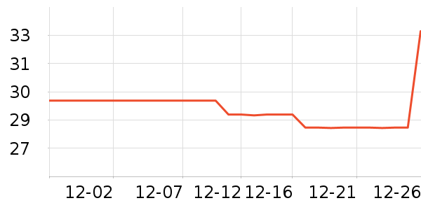 ŷ��������������Ʒ��ʷ�۸�