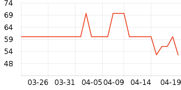 �ʲ�ͷ������ʷ�۸�