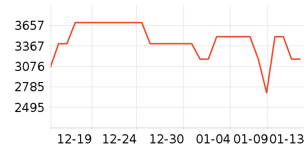 С���ϴ�»���ʷ�۸�