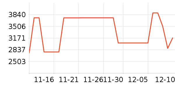 ��̫���̻���ʷ�۸�