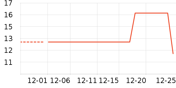 ���/������ʷ�۸�