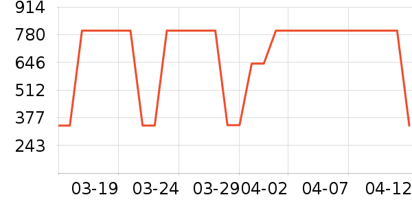 ��ʿ����Ь��ʷ�۸�