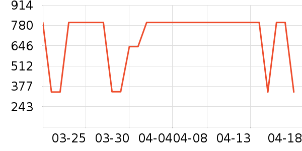 ��ʿ����Ь��ʷ�۸�