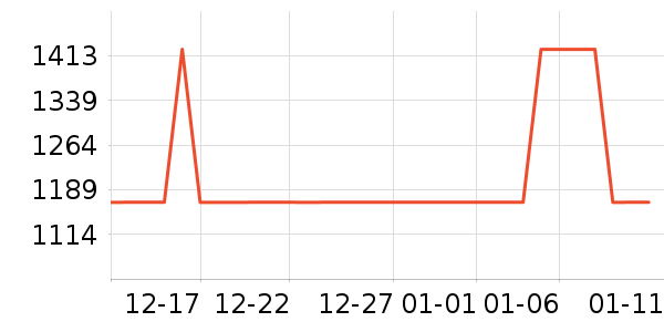 ʼ�������װ��ʷ�۸�