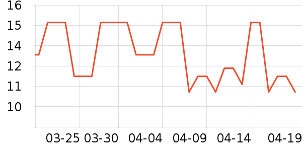 ��֦��๤����ʷ�۸�