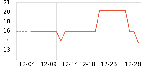 �ݵ���ʷ�۸�