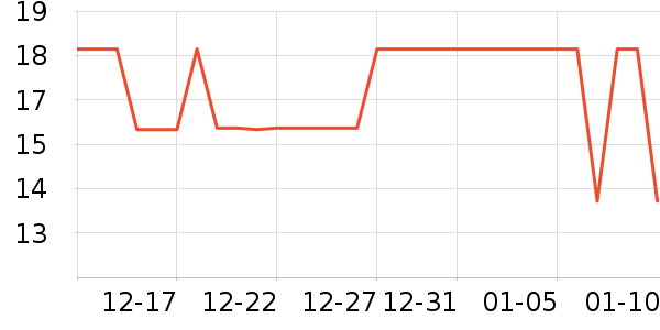 ������ʱ�н�ָ/������ʷ�۸�