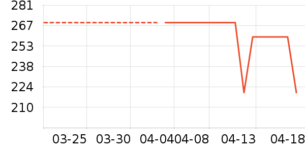 �Ϳ��˶����¿���ʷ�۸�