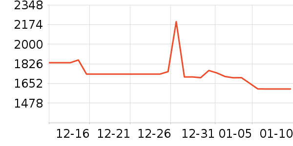΢��������ʷ�۸�