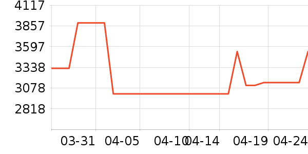 �����ֵ���װ/����/������ʷ�۸�