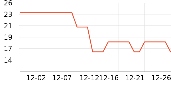 Ҽ��ԡ����Ʒ��ʷ�۸�