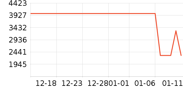 ��ҹ��ȼ�����ʷ�۸�