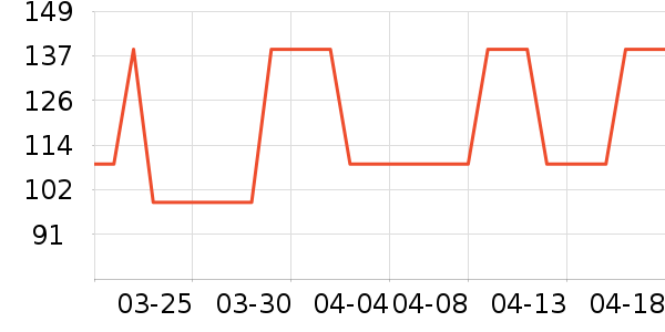 �����˶�װ��ʷ�۸�