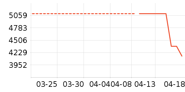 ��̫���̻���ʷ�۸�