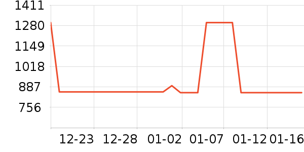 HUGO BOSS���п���ʷ�۸�