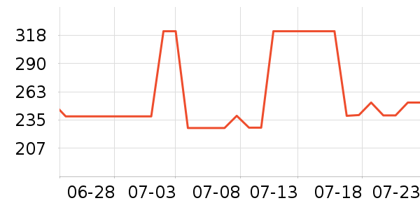 ����᰻����װ��ʷ�۸�