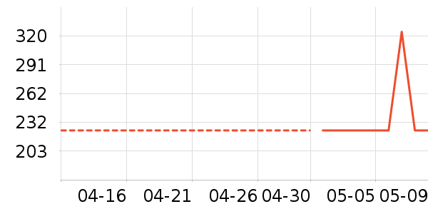 ���ĵ緹����ʷ�۸�