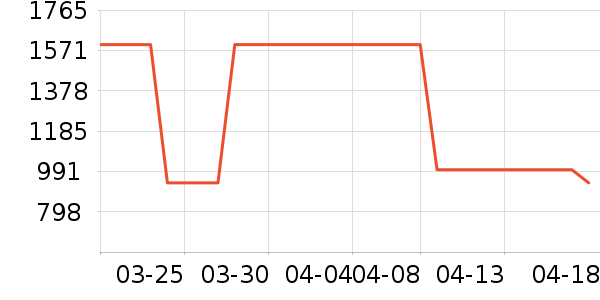 С�׵�����ʷ�۸�