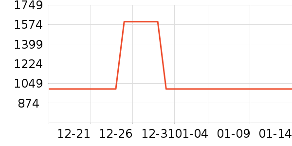 С�׵�����ʷ�۸�