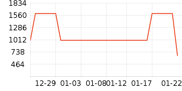 С�׵�����ʷ�۸�