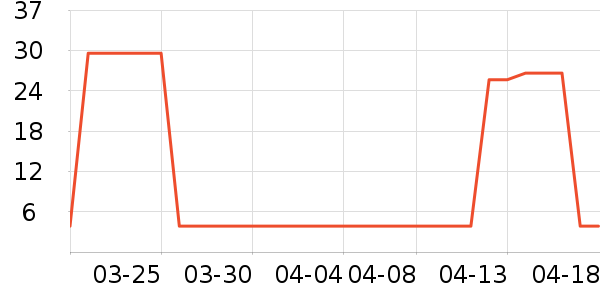 ������ʷ�۸�